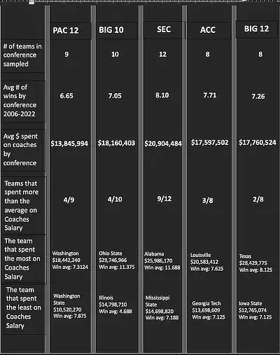 coaches salary chart