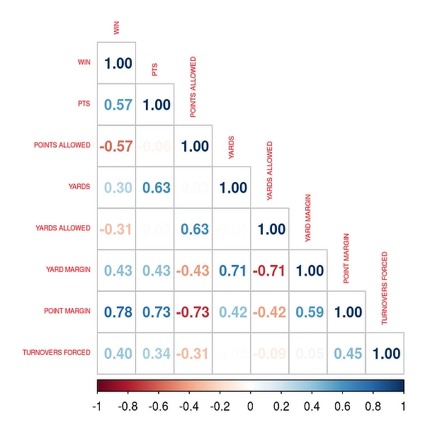 graph 1