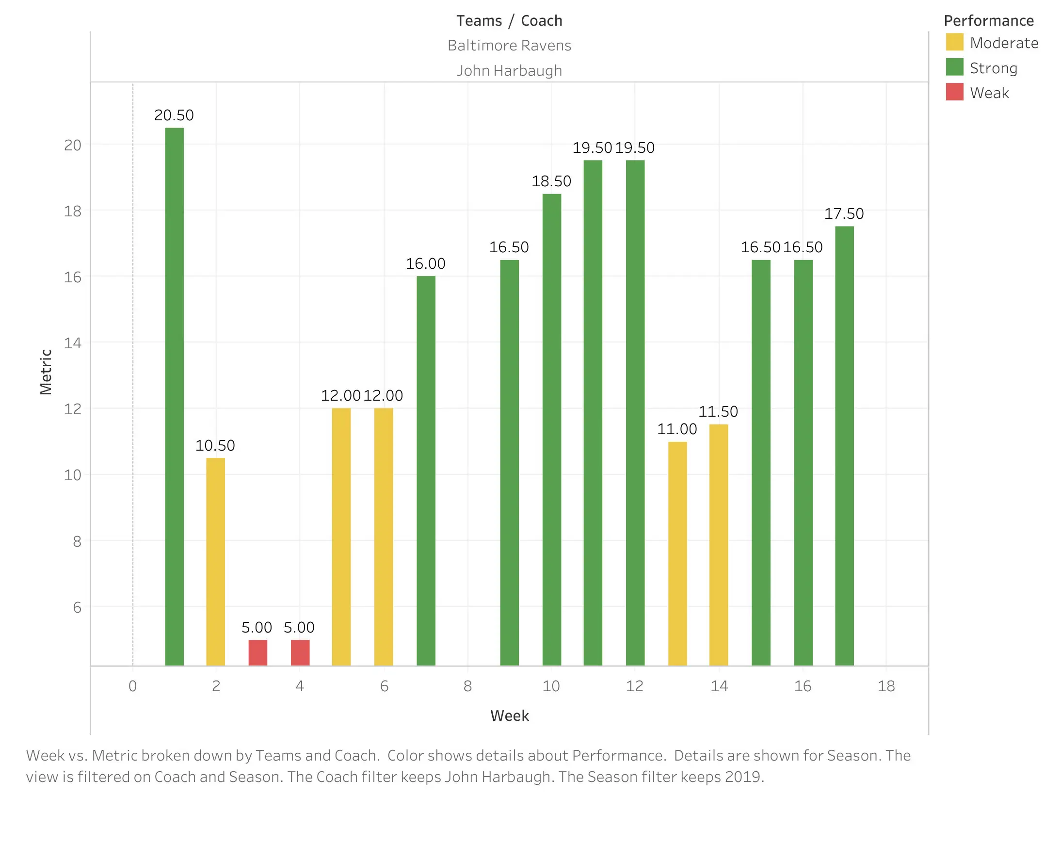 graph 4