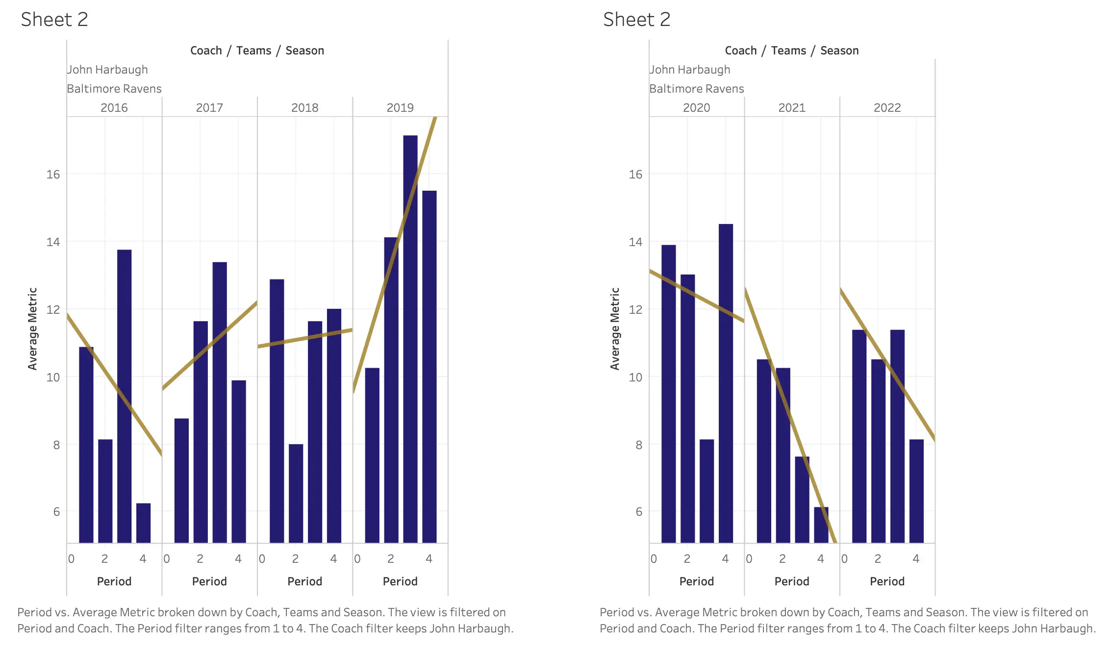 graph 5