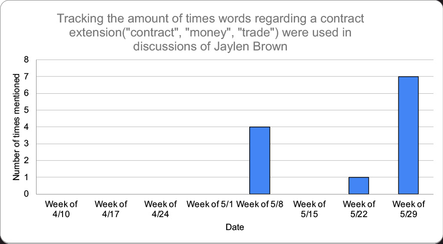 jaylen tracker