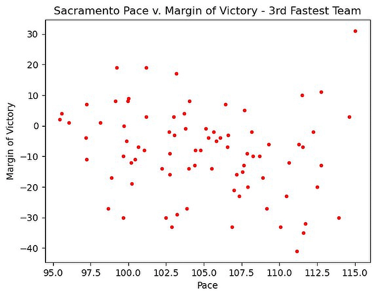 kings pace mov