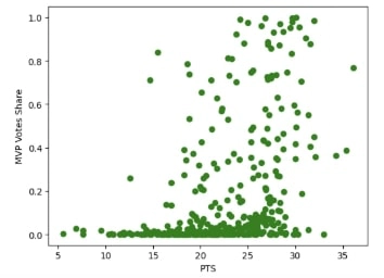 scatter plot 1