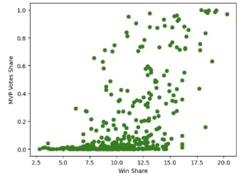 scatter plot 2