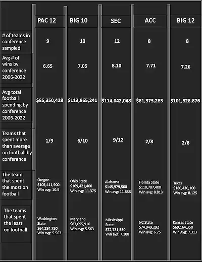 spending chart