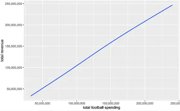 spending revenue graph