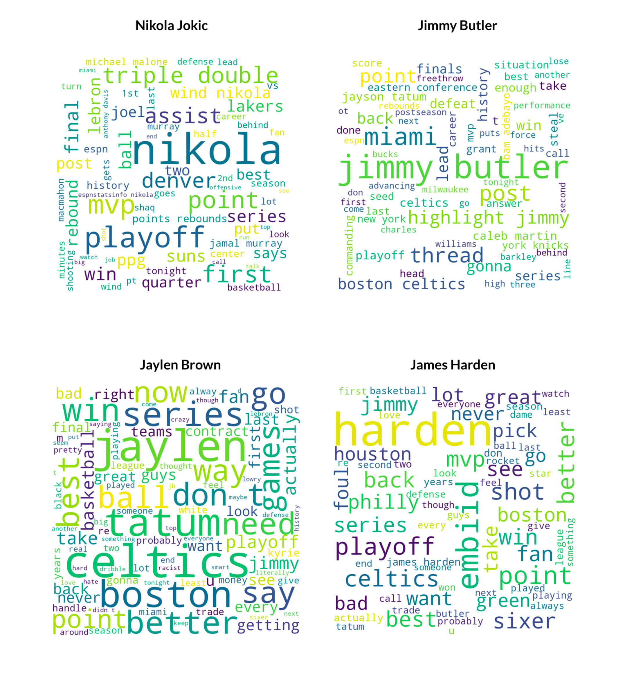word clouds from reddit data