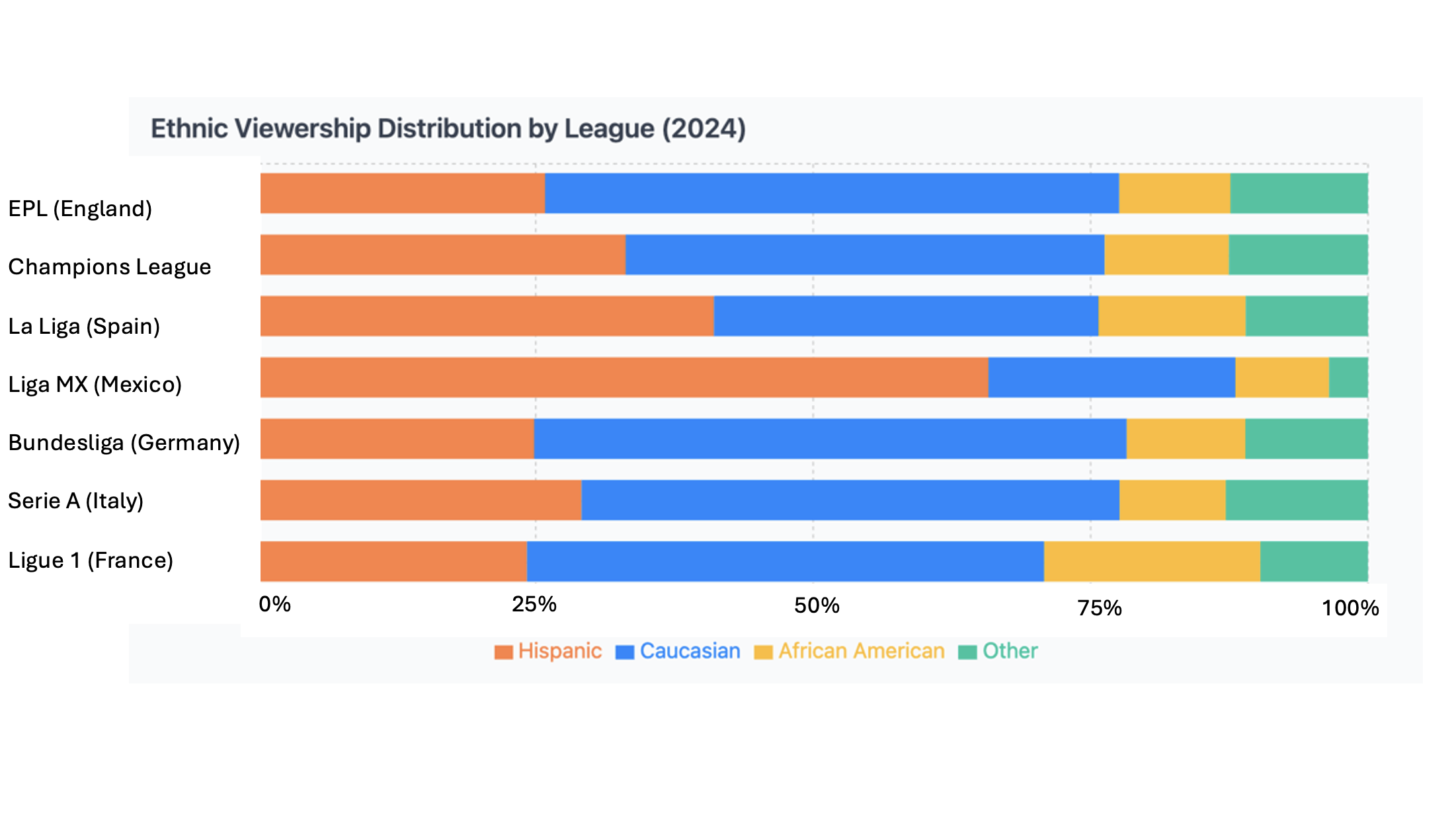 ethnic viewership