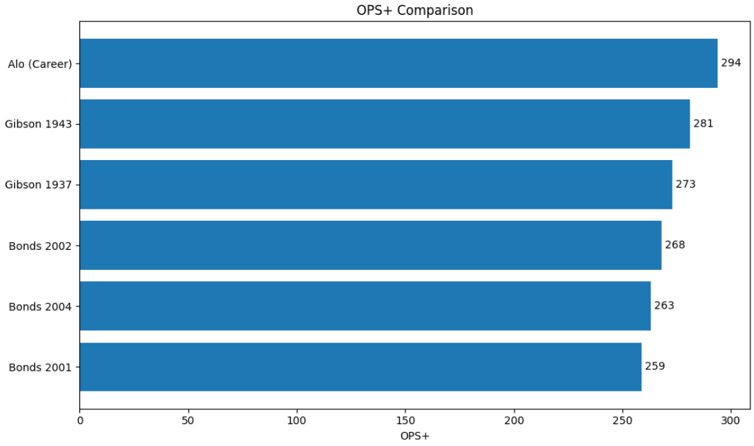 Alo Career Comparison Chart
