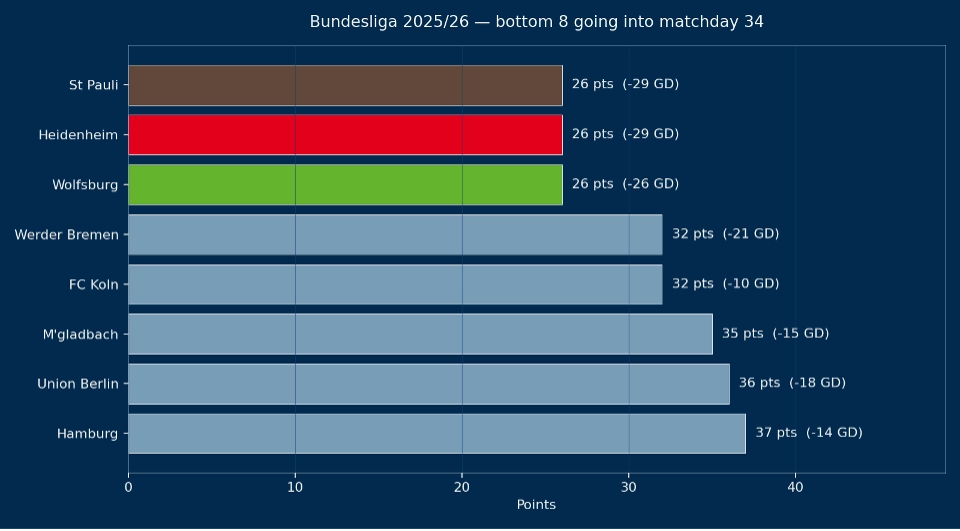 Chart 1