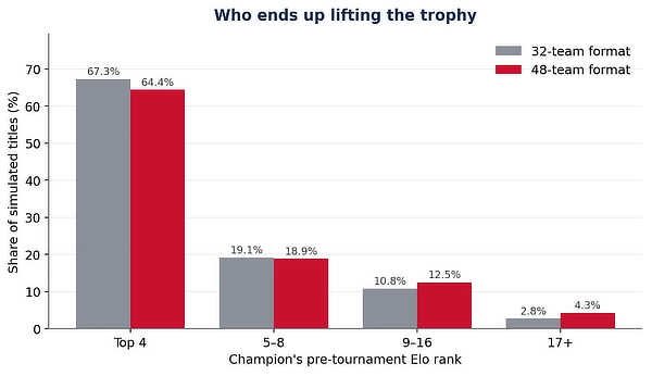 Chart 2