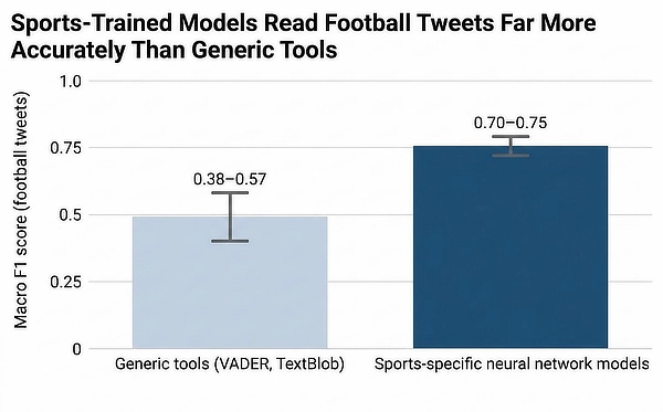 Football Tweets