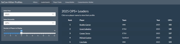 socon hitter profiles