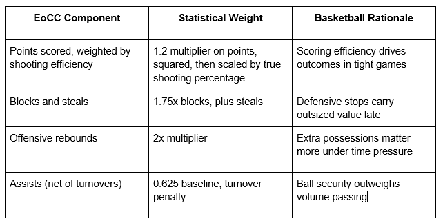 table of data