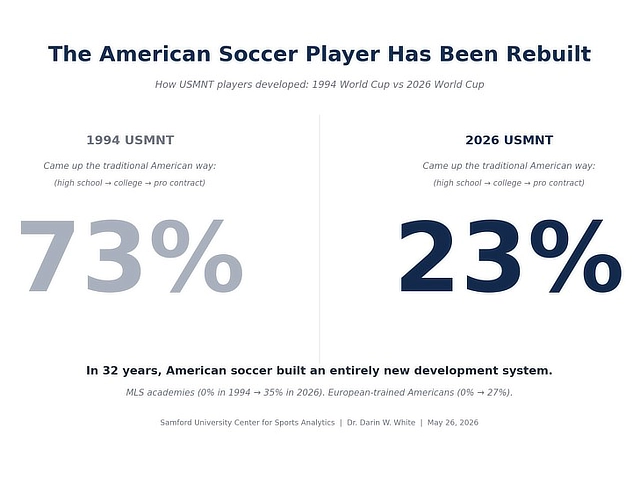 us soccer rebuilt