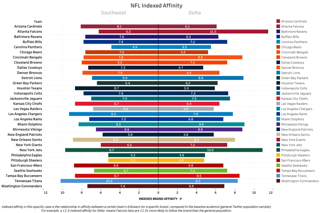 NFL SW DAL