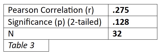 Table 3