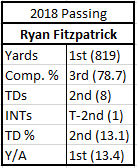 Passing Numbers