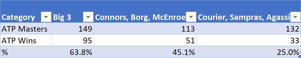 ATP Masters Graph