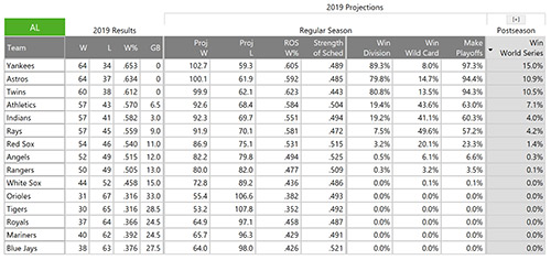 2023 NL West Futures Odds National League West Futures Picks