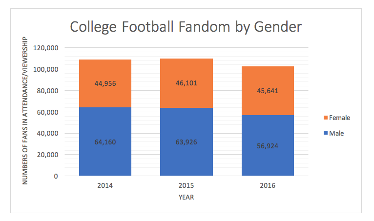 CFB Gender Fan Chart