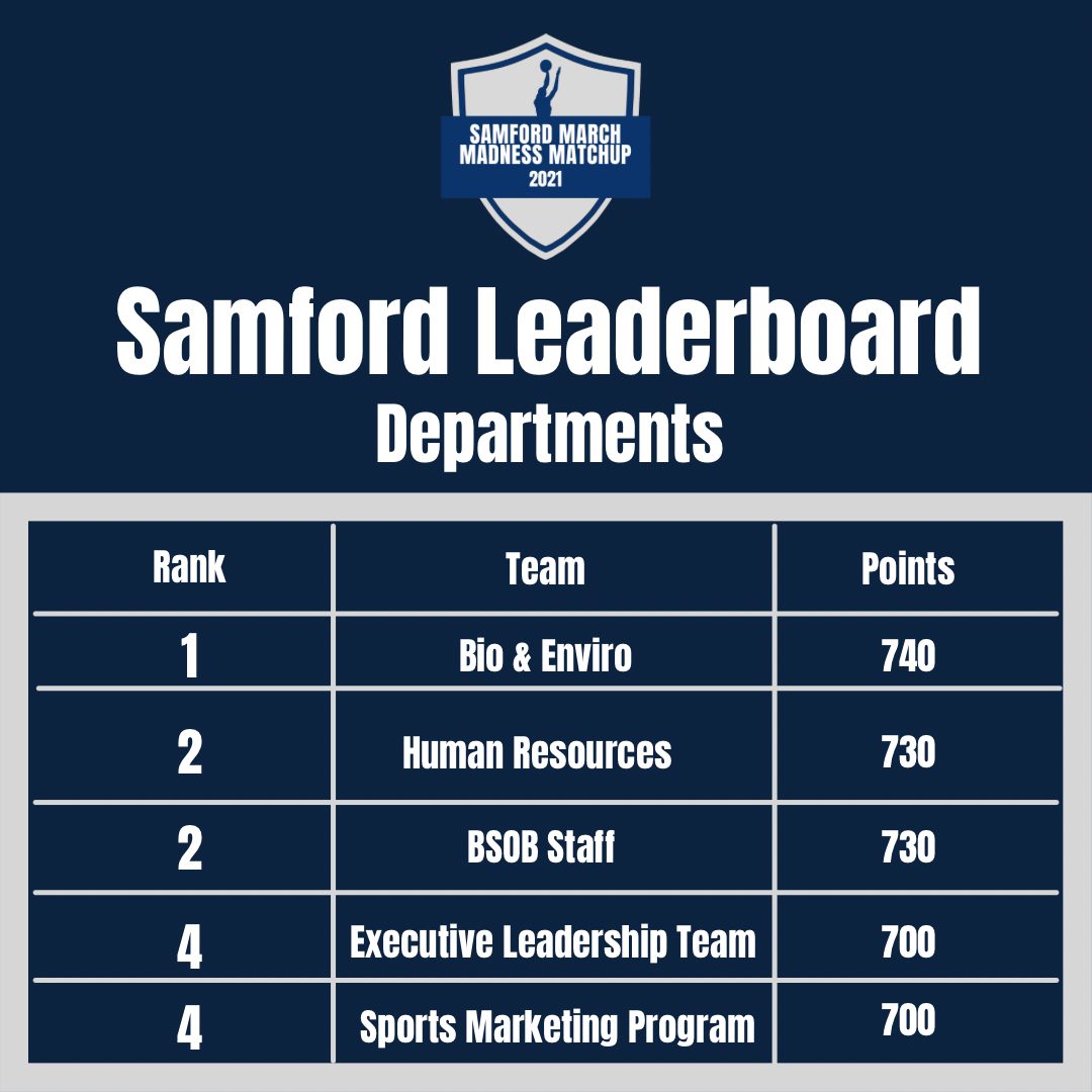 Department Leaderboard 