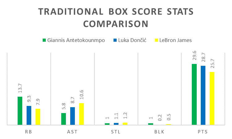 A Look At The 2020 Nba Mvp Candidates