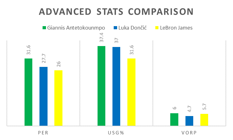 Figure 3 Graph