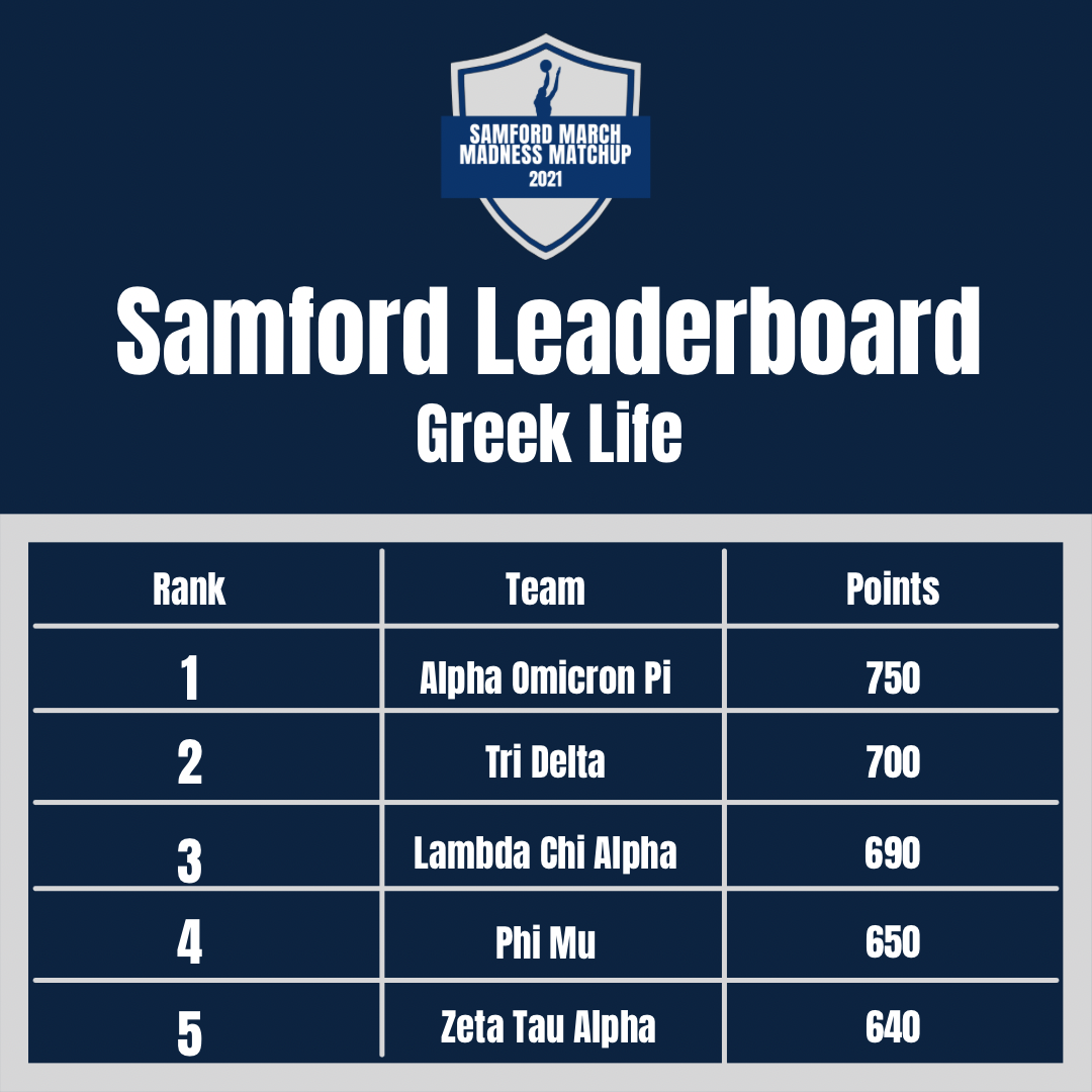 Greek Life Leaderboard 