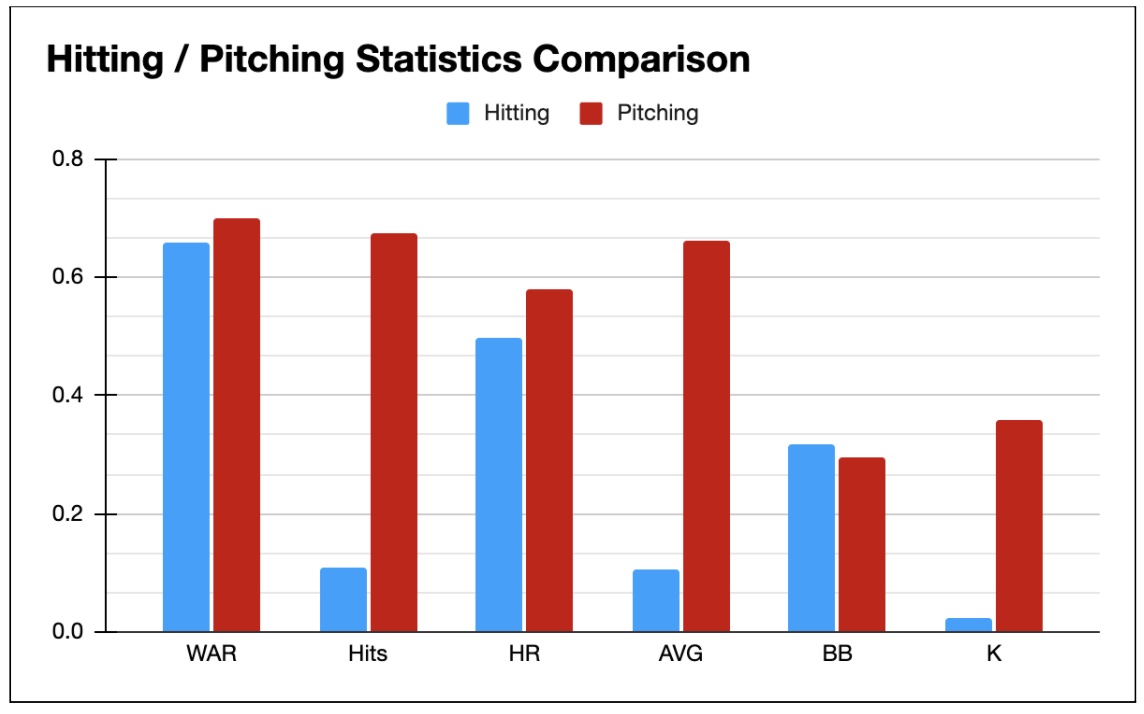 HBP Graph