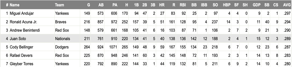 Future Stars Graph