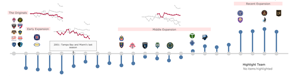 Attendance Bar Graph