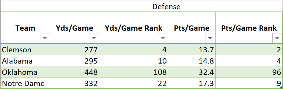 Defensive Stats Graph