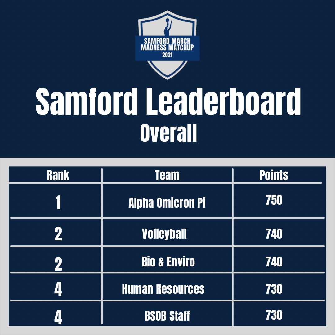 Leaderboard for Rustoria.co - US Mondays - BattleMetrics