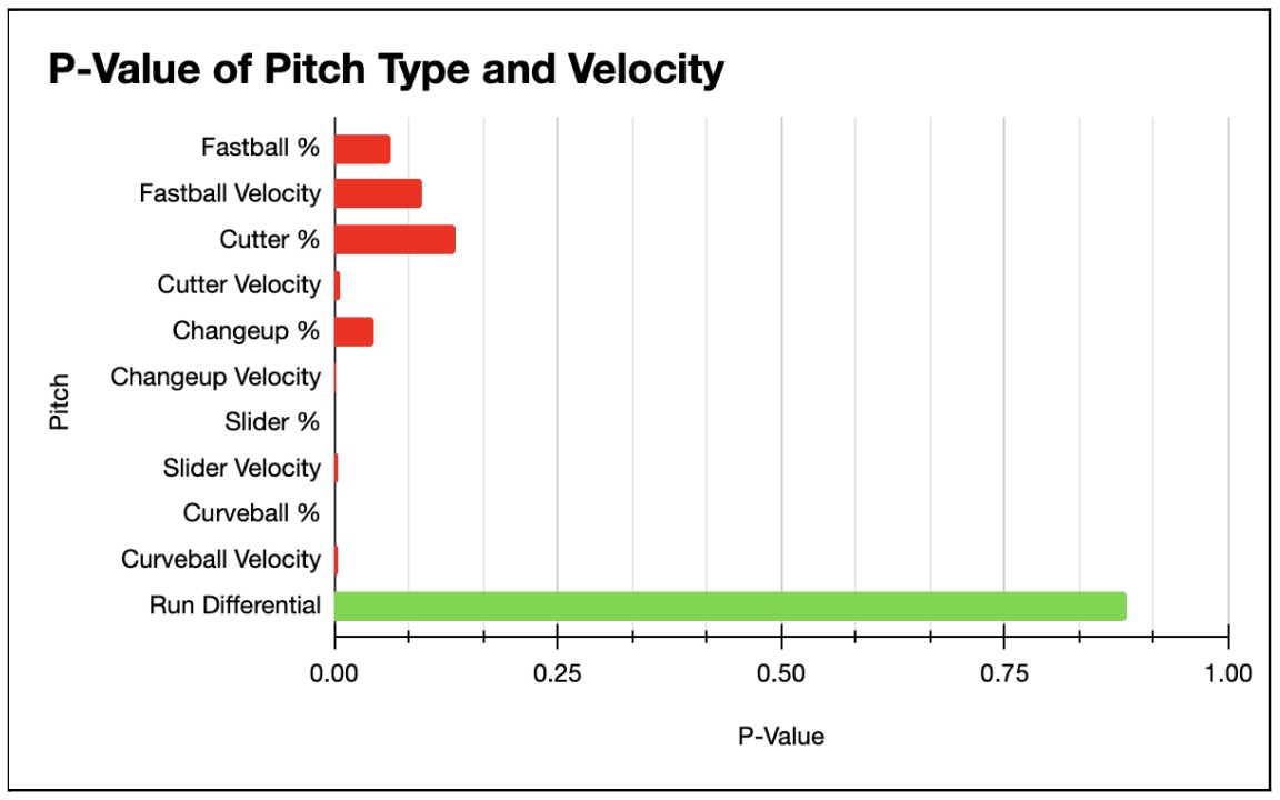 pitch specifics graph