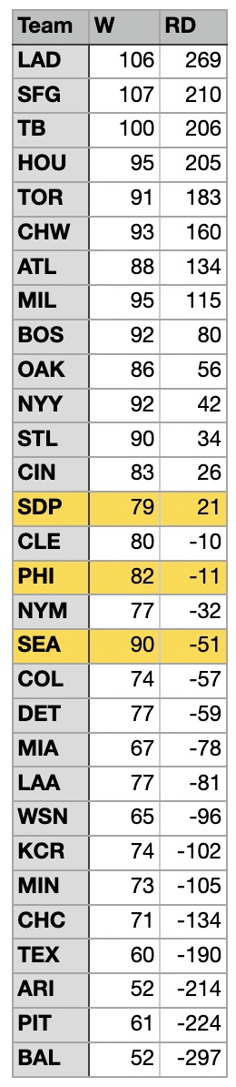 RD Chart Graph