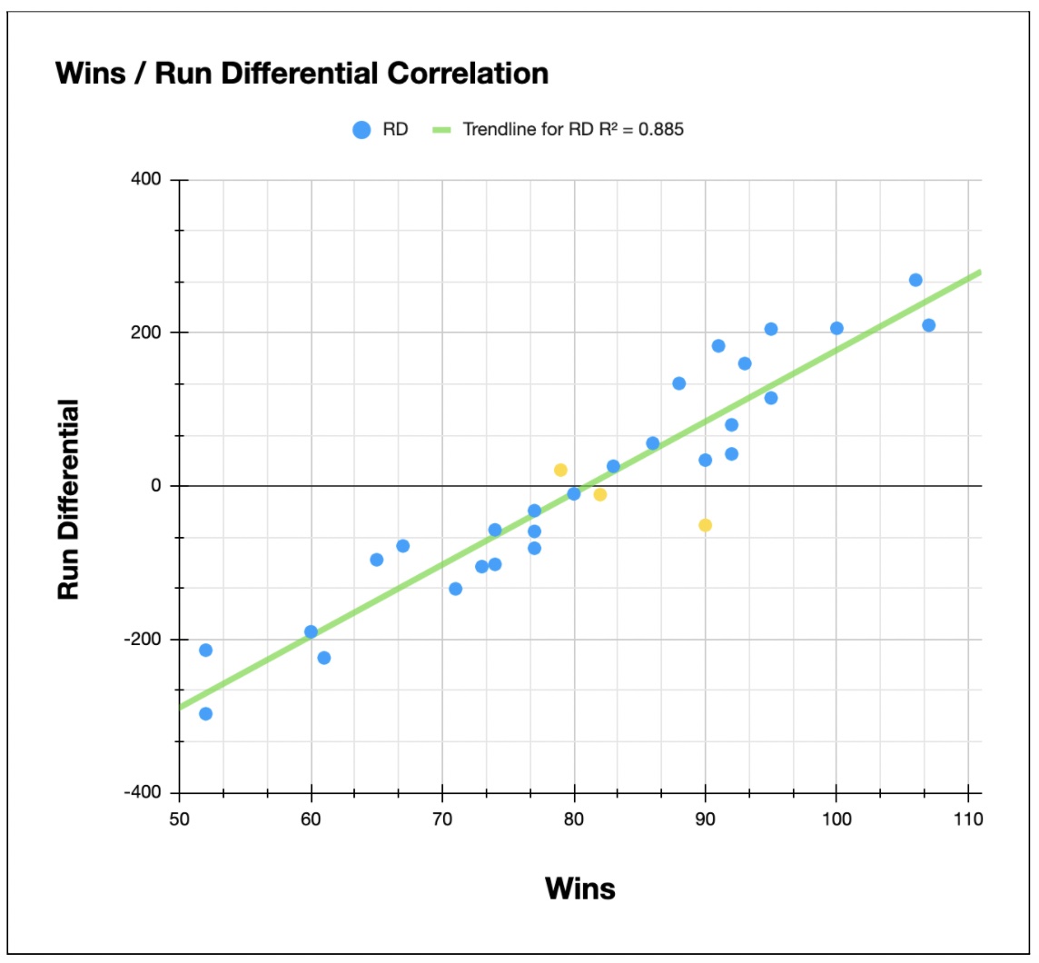 RD Graph