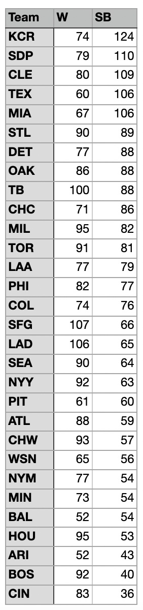 SB Chart