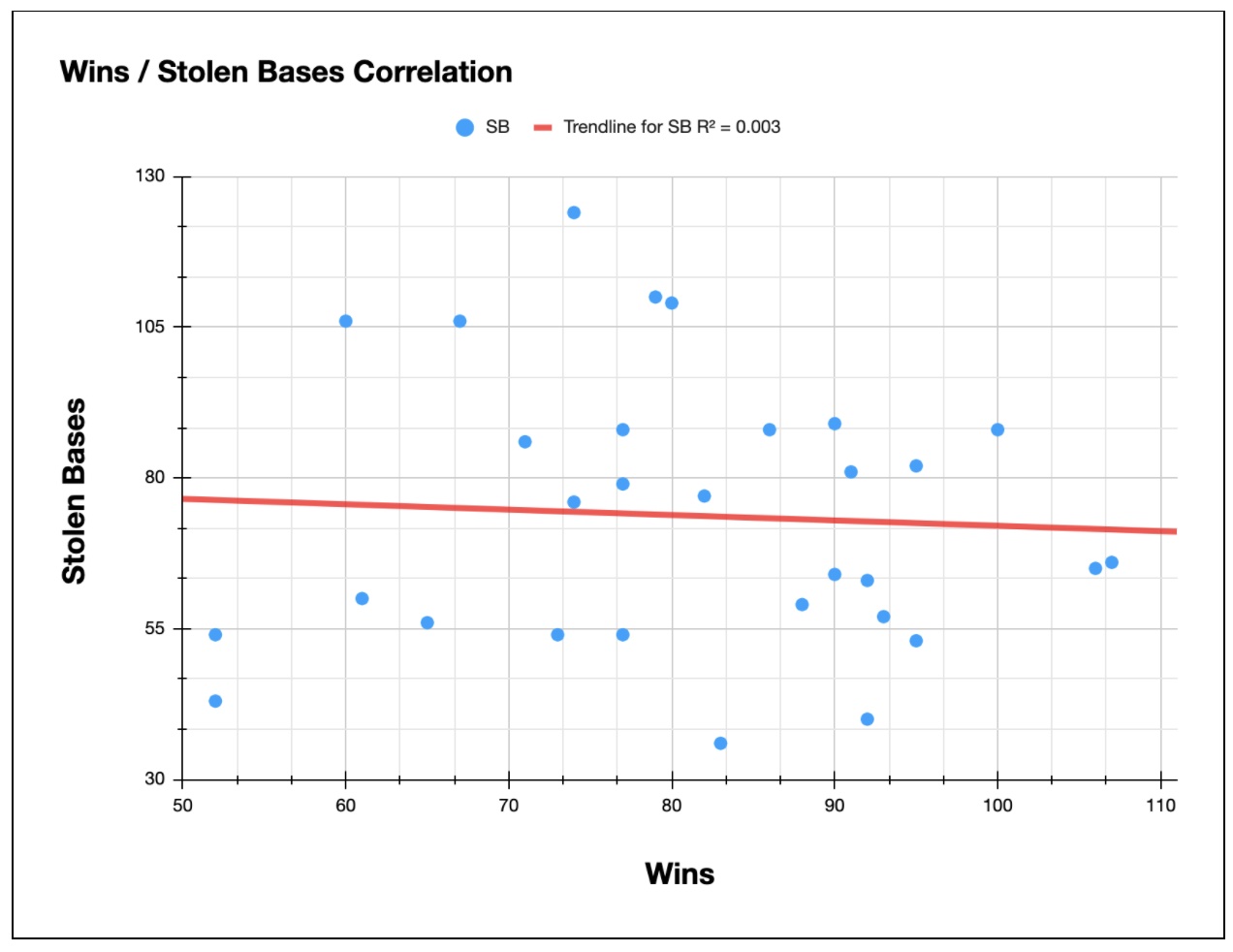 SB Graph