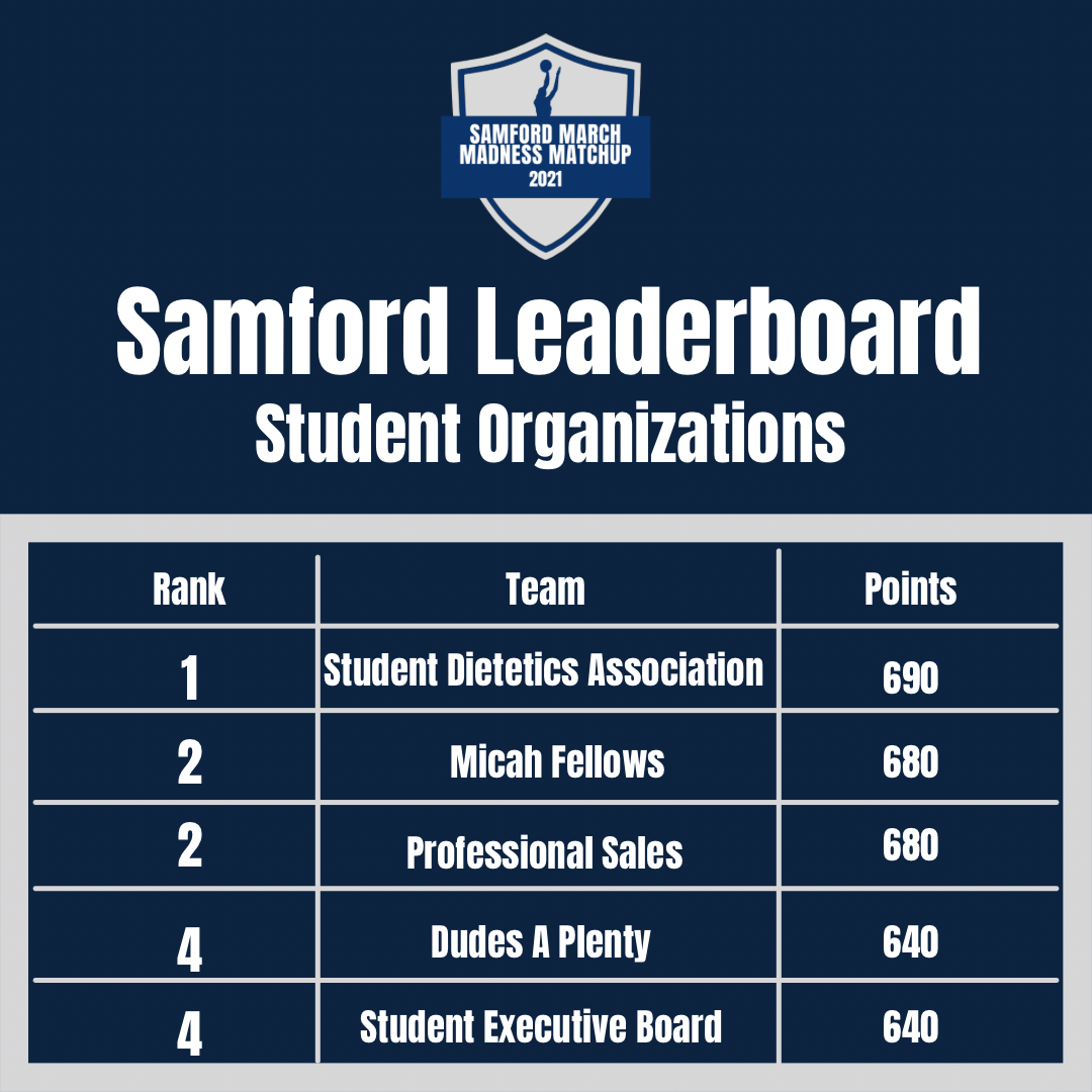 Student Organizations Leaderboard 