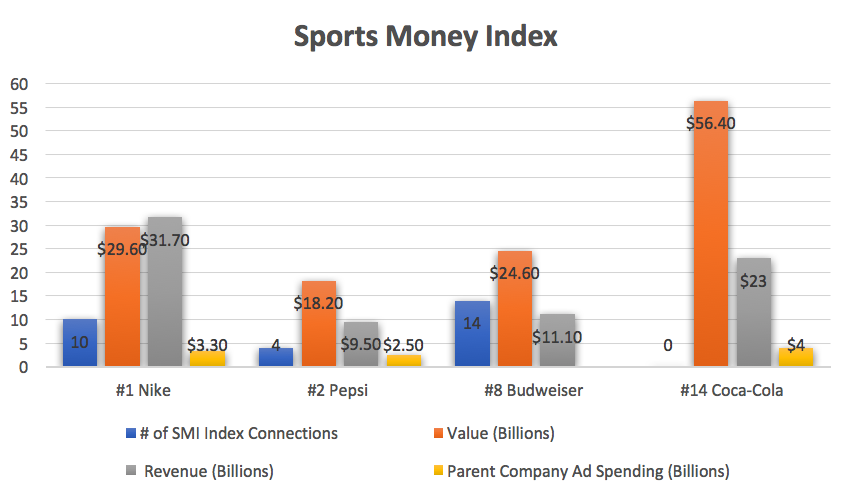 Sports Money Index Brand
