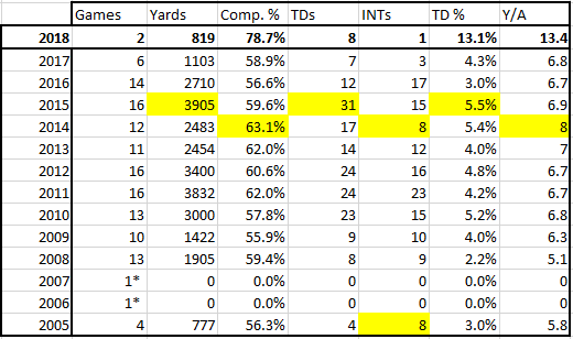 Career Numbers