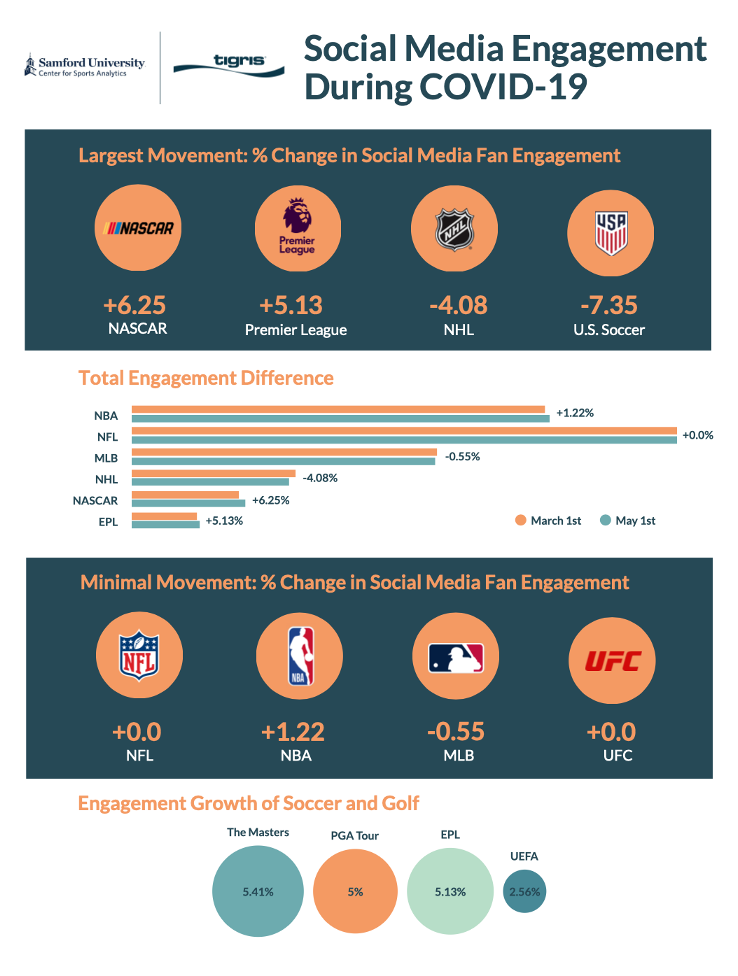 COVID Graphic