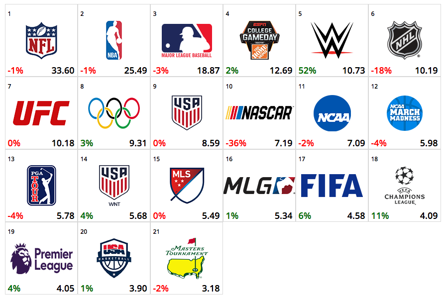 Global League Chart