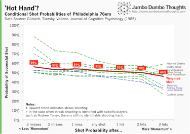 Hot Hand Chart