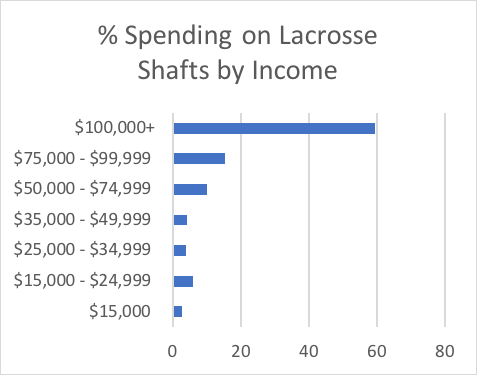 Income Divide Graph