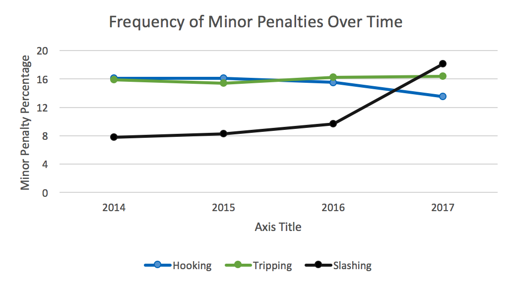 Line Graph