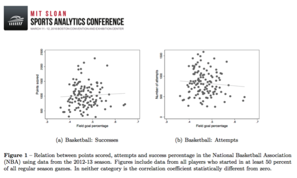 MIT Sloan Chart