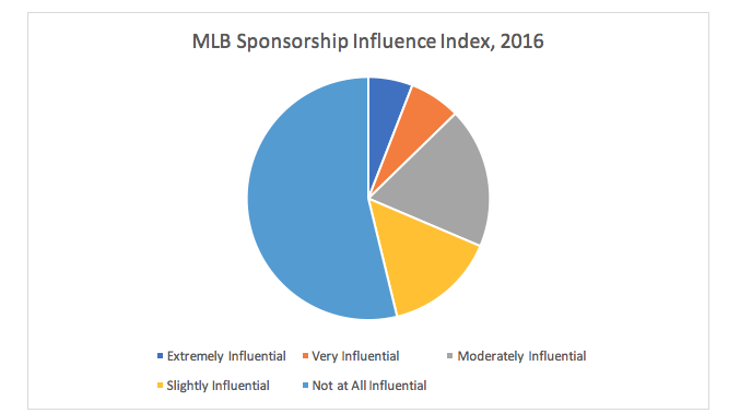 A Billion Dollar Industry: Are Naming Rights Worth the Money?