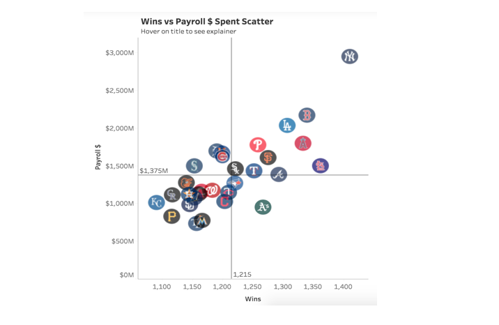 Money Graph